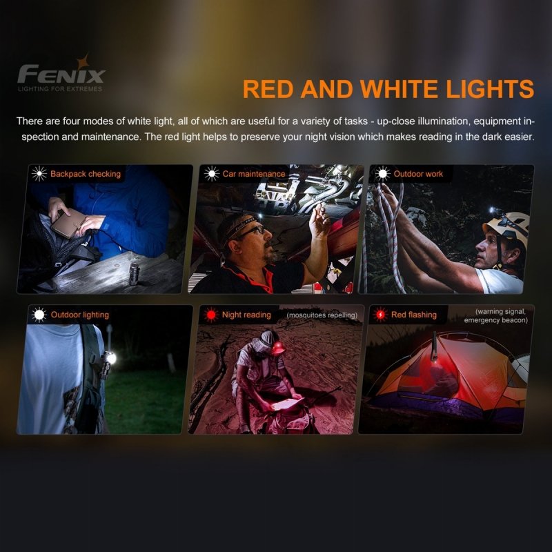 Latarka Diodowa Fenix Hm50r V2.0 - Czołówka