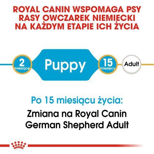 Royal Canin German Shepherd Puppy 12kg