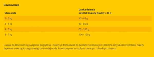 JOSERA JosiCat Crunchy Poultry 10kg