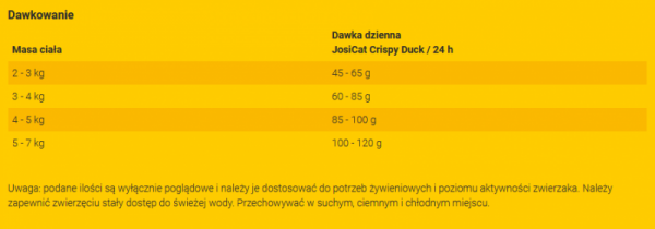 JOSERA JosiCat Crispy Duck 18kg