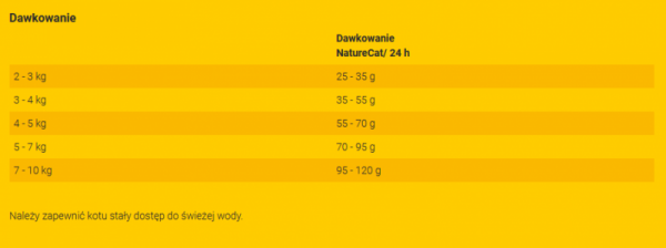 JOSERA NatureCat 2kg