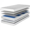 Materac 180x200 RIO pocket