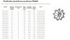 PODKŁADKA PLASTIKOWA PUNKTOWA PADIX 30 6-20 RING (1 SZT)