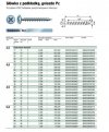 WKRĘT PODKŁADKOWY (2000) 4.0*35 PZ 2 BIAŁY OCYNK (1 OP)
