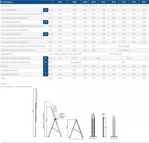 DRABINA ALUMINIOWA 3-ELEMENTOWA 1010CM 15+15+15 SZCZEBLI (1 SZT)