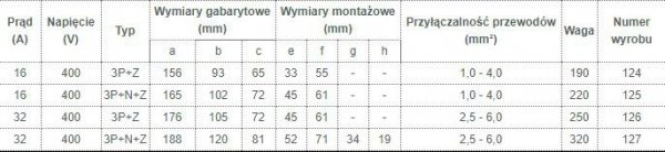 GNIAZDO IZOLACYJNE STAŁE 32A 400V CZERWONE 3P+Z IP44 (1 SZT)