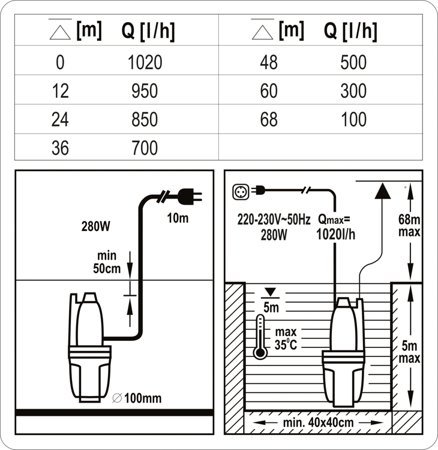 POMPA MEMBRANOWA - GŁĘBINOWA ZATAPIALNA 280W 79943 (1 SZT)
