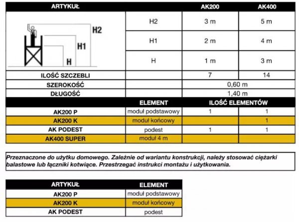 MINIRUSZTOWANIE Z PODESTEM AK200 60*140CM. WYS.2M (1 SZT)