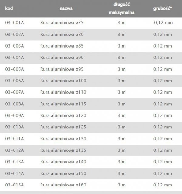 RURA ALUMINIOWA FLEX 80MM (1 SZT)