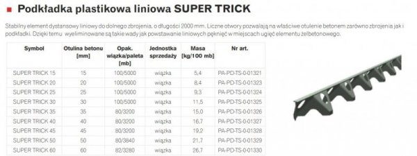 PODKŁADKA PLASTIKOWA LINIOWA SUPER TRICK 25 2000MM (1 SZT)