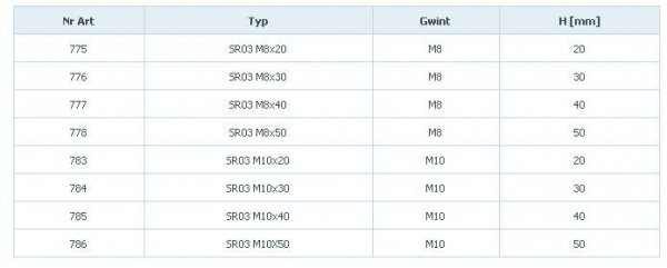 STOPKA REGULACYJNA OBROTOWO SKRĘCANA SR 03 FI 50 M8*40 777 (1 SZT)