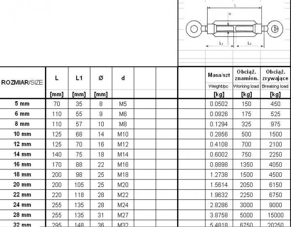 ŚRUBA RZYMSKA UCHO+UCHO 10*125MM (1 SZT)