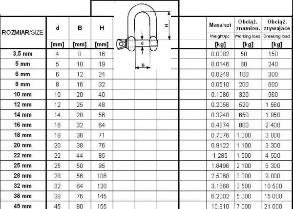 SZEKLA OCYNKOWANA DIN 82101 8MM WLL 200KG (1 SZT)