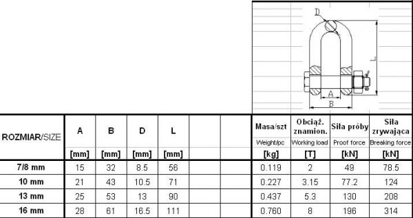 SZEKLA ŁAŃCUCHOWA GM049-G8 7/8MM OBCIĄŻENIE 2T (1 SZT)