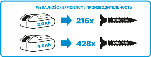 WIERTARKO-WKRĘTARKA AKU. ENERGY+ 18V LI-ION BEZ AKU. 10MM (1 SZT)