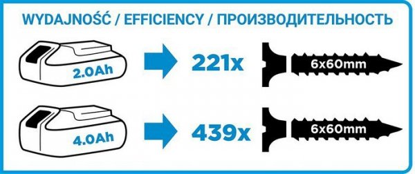 WIERTARKO-WKRĘTARKA AKU.Z UDAREM ENERGY+18V LI 13MM BEZ AKU. (1 SZT)