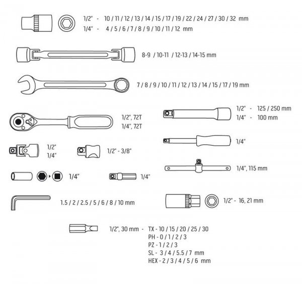 ZESTAW KLUCZY NASADOWYCH 1/4&#039;&#039;,1/2&#039;&#039; 77 CZĘŚCI CRV (1 KPL)