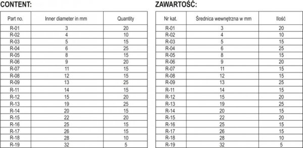 ZESTAW PIERŚCIENI SEGERA WEWNĘTRZNYCH 300SZT (1 KPL)