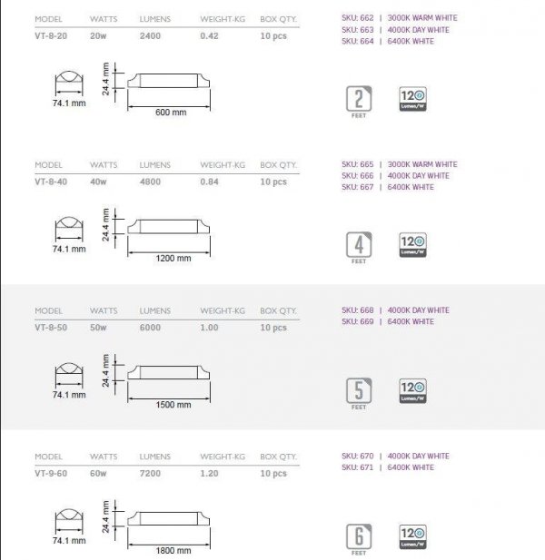 Oprawa V-TAC 10W LED Liniowa Natynkowa SAMSUNG CHIP 30cm 120lm/W VT-8-10 3000K 1200lm 5 Lat Gwarancji