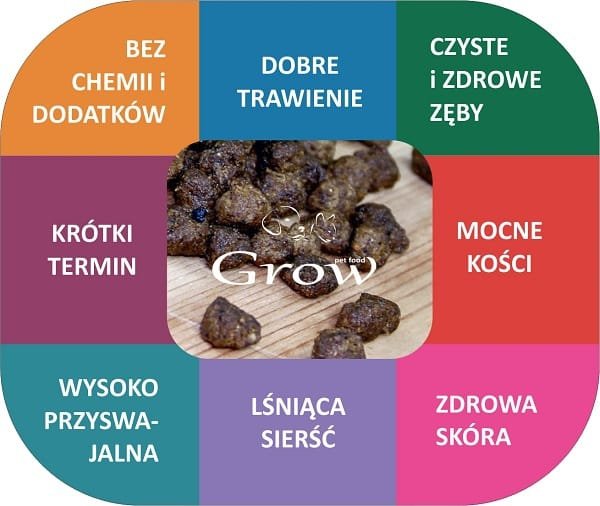 GROW Adult  Kaczka z Rybą S/M
