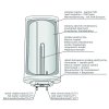 Elektryczny ogrzewacz wody CLASSIC 10.100E