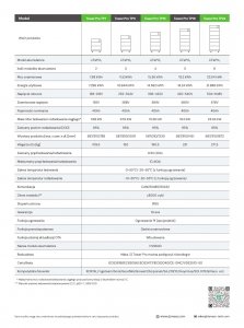 DYNESS Bateria Tower PRO HV9640 3,84 kWh (wysokonapięciowy)
