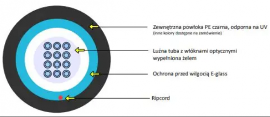 Kabel optyczny zewnętrzny EmiterNet A-DQ(BN)2Y 24E 9/125 G.657A1 BE00 PE