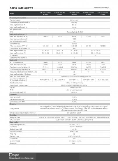 DEYE Falownik hybrydowy SUN-50K-SG01HP3-EU-BM4 3-fazowy (wysokonapięciowy)