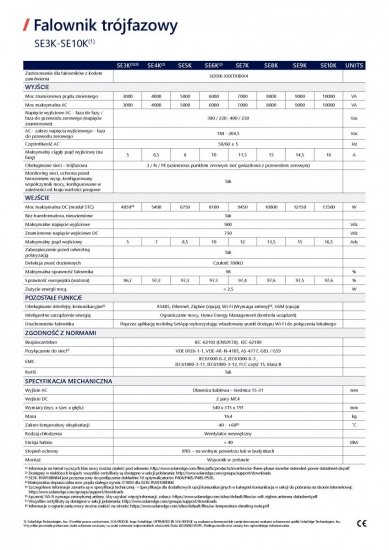 Falownik SolarEdge SE10K-RW0TEBEN4 