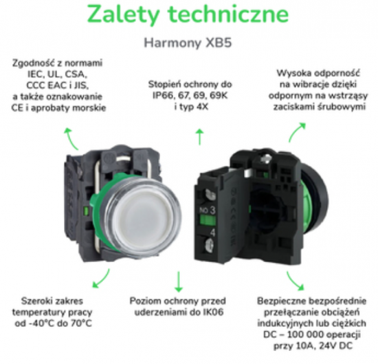 Harmony XB5 Przycisk płaski plastik. czerwony fi30 samoczynny powrót nieoznaczony 1R XB5FA42