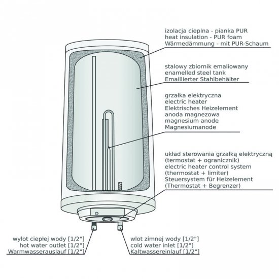 Elektryczny ogrzewacz wody CLASSIC 10.120E
