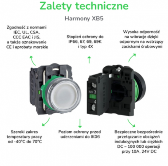 Harmony XB5 Przycisk płaski plastik. czerwony fi30 samoczynny powrót nieoznaczony 1R XB5FA42