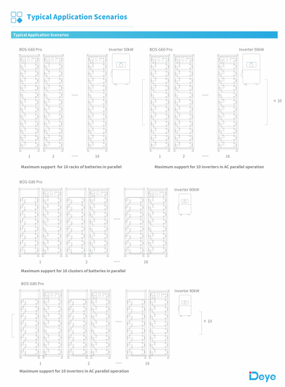 BOS-G-PDU-2