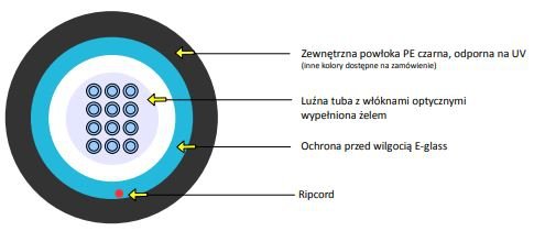 Kabel optyczny EmiterNet A-DQ(BN)2Y  WBF 12E 9/125 G.652D AE00 PE