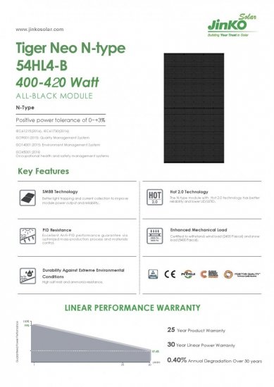 Moduł fotowoltaiczny panel PV 415Wp JKM415N-54HL4-B Full Black