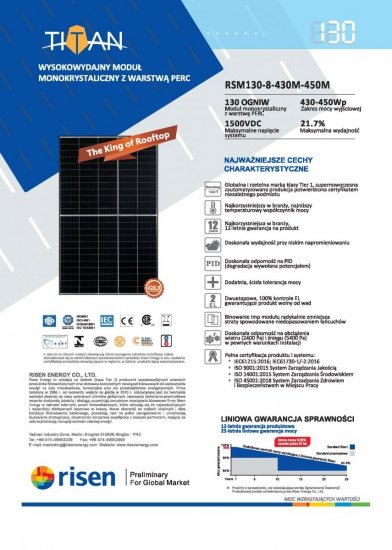 Moduł fotowoltaiczny panel PV 435Wp Risen RSM130-8-435 BF Czarna Rama 