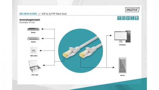 Kabel krosowy /Patch cord/ S/FTP kat.6A LS0H szary 2m DK-1644-A-020