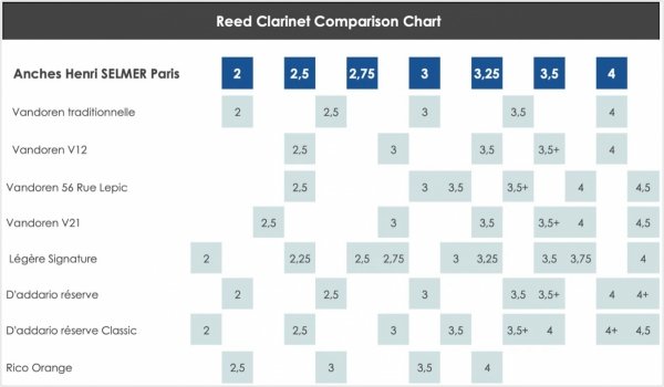 Stroiki do klarnetu basowego Henri Selmer Paris Premium wild cane