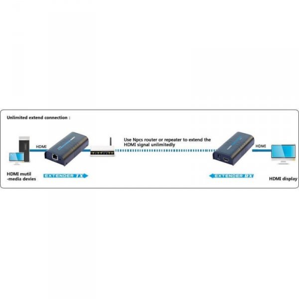 TECHLY ODBIORNIK EXTENDER HDMI PO SKRĘTCE OVER IP DO 120M IDATA EXTIP-373R