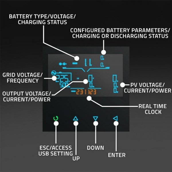 QOLTEC INWERTER SOLARNY OFF-GRID 6KVA | 6KW | 120A | MPPT | LCD | WI-FI | BMS | SINUS