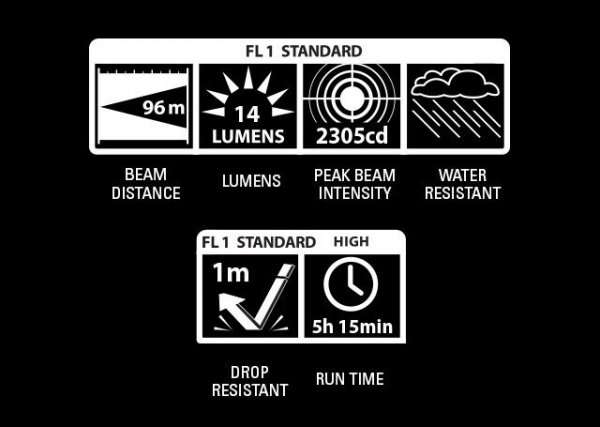 Latarka Maglite Mini AA Czerwona M2A03L