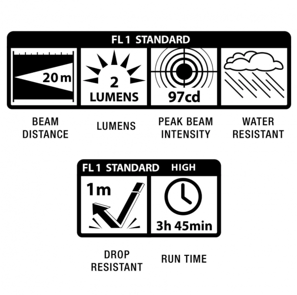 Latarka Maglite Solitaire Niebieska K3A112