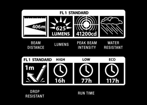 Latarka MagLite MAX 3D LED 625 LUM ML300LX-S3CC5L