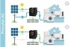 Przetwornica solarna naścienna ( inwerter )  KEMOT PROsolar-5000 ( 48V 230V 5000VA/3500W )