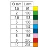 Zestaw 9 kluczy trzpieniowych kątowych imbusowych z końcówką kulistą 1,5-10 mm w uchwycie, 96BP-CL/SC9 Beta