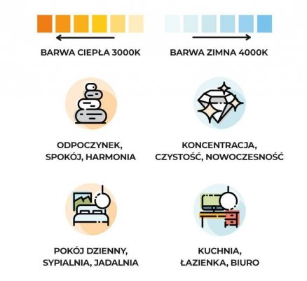 Żyrandol RIO 110 biały LED 3000K