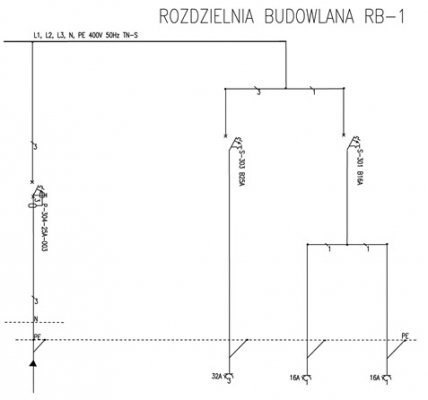 Rozdzielnica budowlana metalowa na stojaku stałym RB-1/25A
