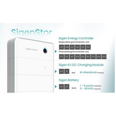 Falownik hybrydowy 25kW 3 fazowy SigenStor EC 25.0 TP 11010018 Sigenergy