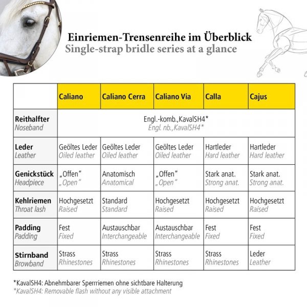 Ogłowie Anatomiczne Kavalkade CAJUS - KavalSH4 - czarne