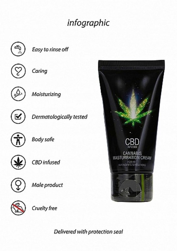 Krem do masturbacji cbd 50 ml